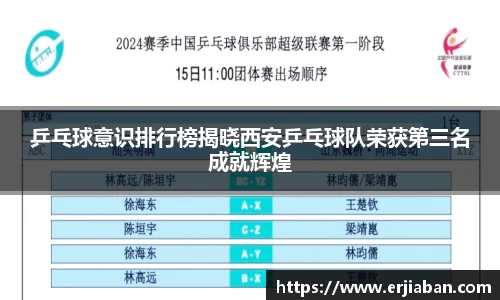 乒乓球意识排行榜揭晓西安乒乓球队荣获第三名成就辉煌